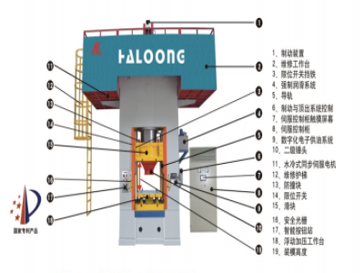 630T壓力機(jī)價(jià)格，是由什么決定的？