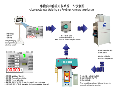壓力機(jī)使耐火材料行業(yè)實(shí)現(xiàn)生產(chǎn)效益最大化！