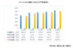 國內(nèi)外耐火磚企業(yè)“海平面”或在未來幾年拉平，創(chuàng)新才是突破